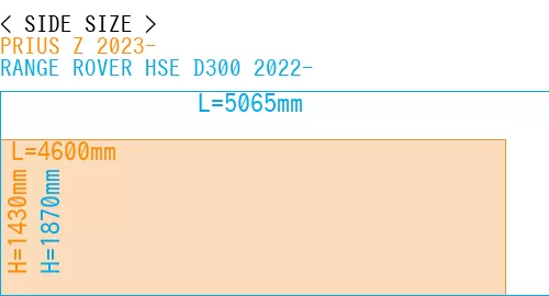 #PRIUS Z 2023- + RANGE ROVER HSE D300 2022-
